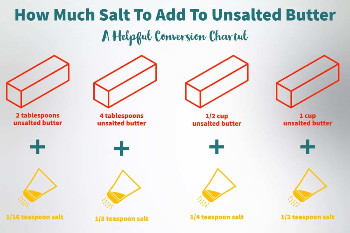 conversion chart for unsalted butter and salt